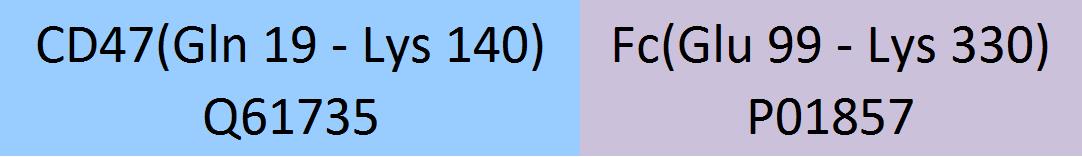 CD47 Structure