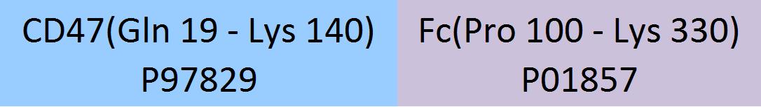 CD47 Structure