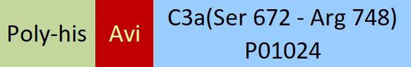 Complement C3a Structure