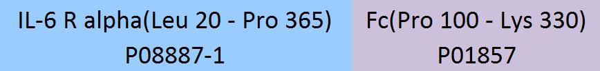 IL-6 R alpha Structure