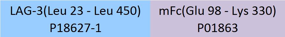 LAG-3 Structure