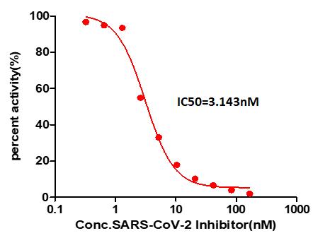  Spike RBD TYPICAL DATA