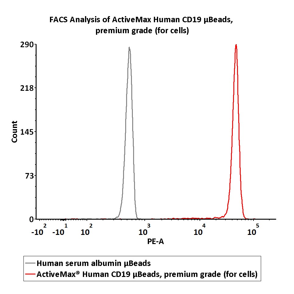  CD19 TYPICAL DATA