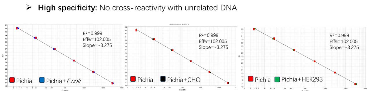  DNA TYPICAL DATA