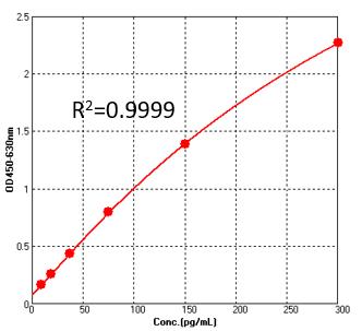  Pyrophosphatase TYPICAL DATA