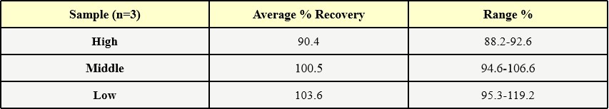  Cas9 RECOVERY