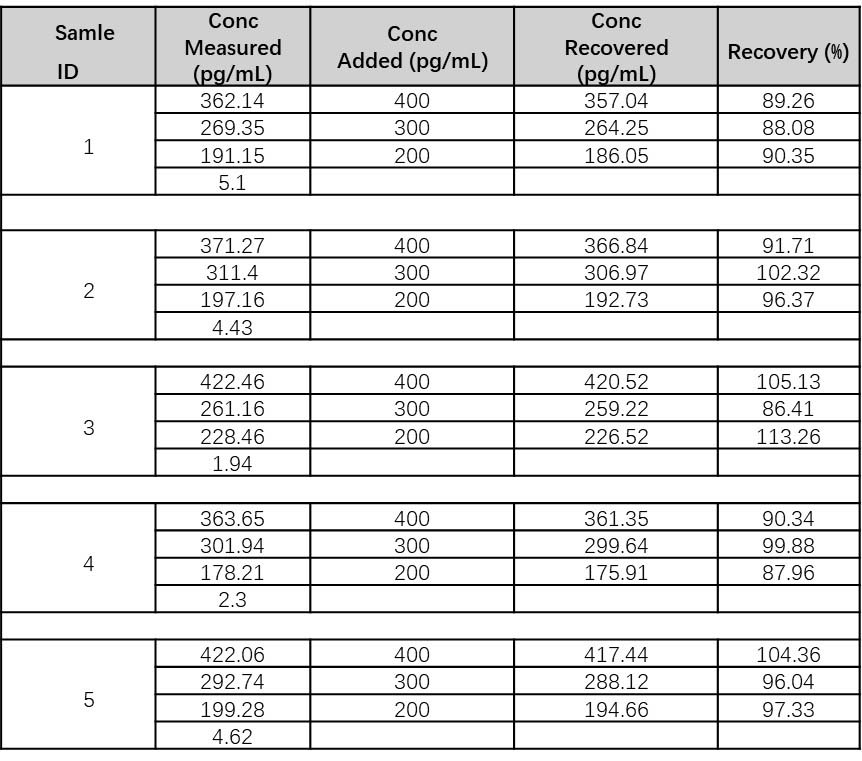  IFN-gamma RECOVERY