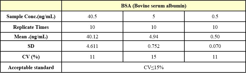  BSA INTER-ASSAY STATISTICS