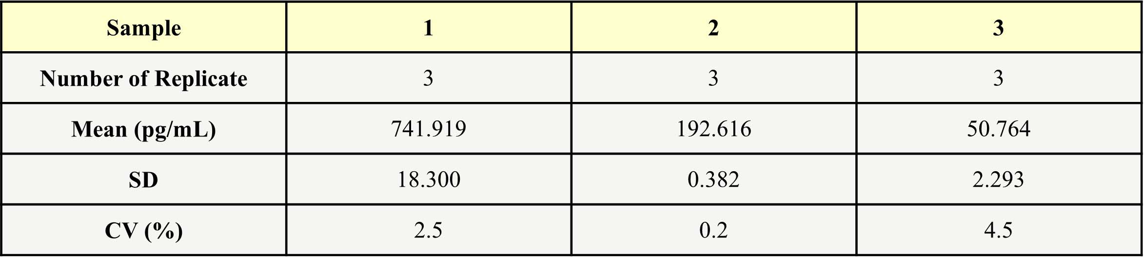  DLL4 INTER-ASSAY STATISTICS